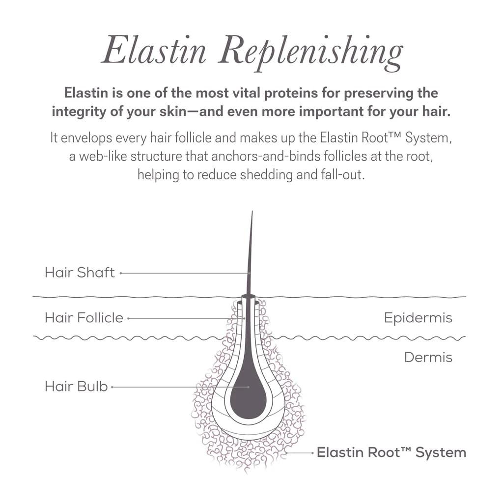 NULASTIN Hair Serum - HAIR Vibrant Scalp Treatment - Promote Scalp Care & Thicker Looking Volume in
