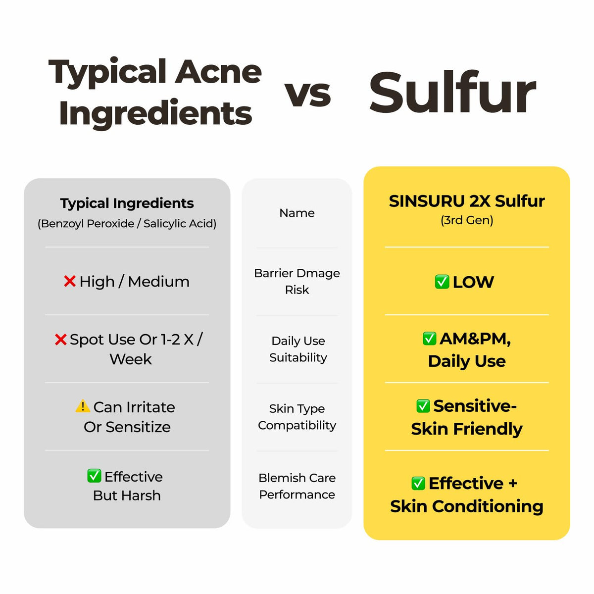 Watery Sulfur 82 Soothing Serum – Gentle Daily Face Serum for Acne-Prone & Sensitive Skin with 82%