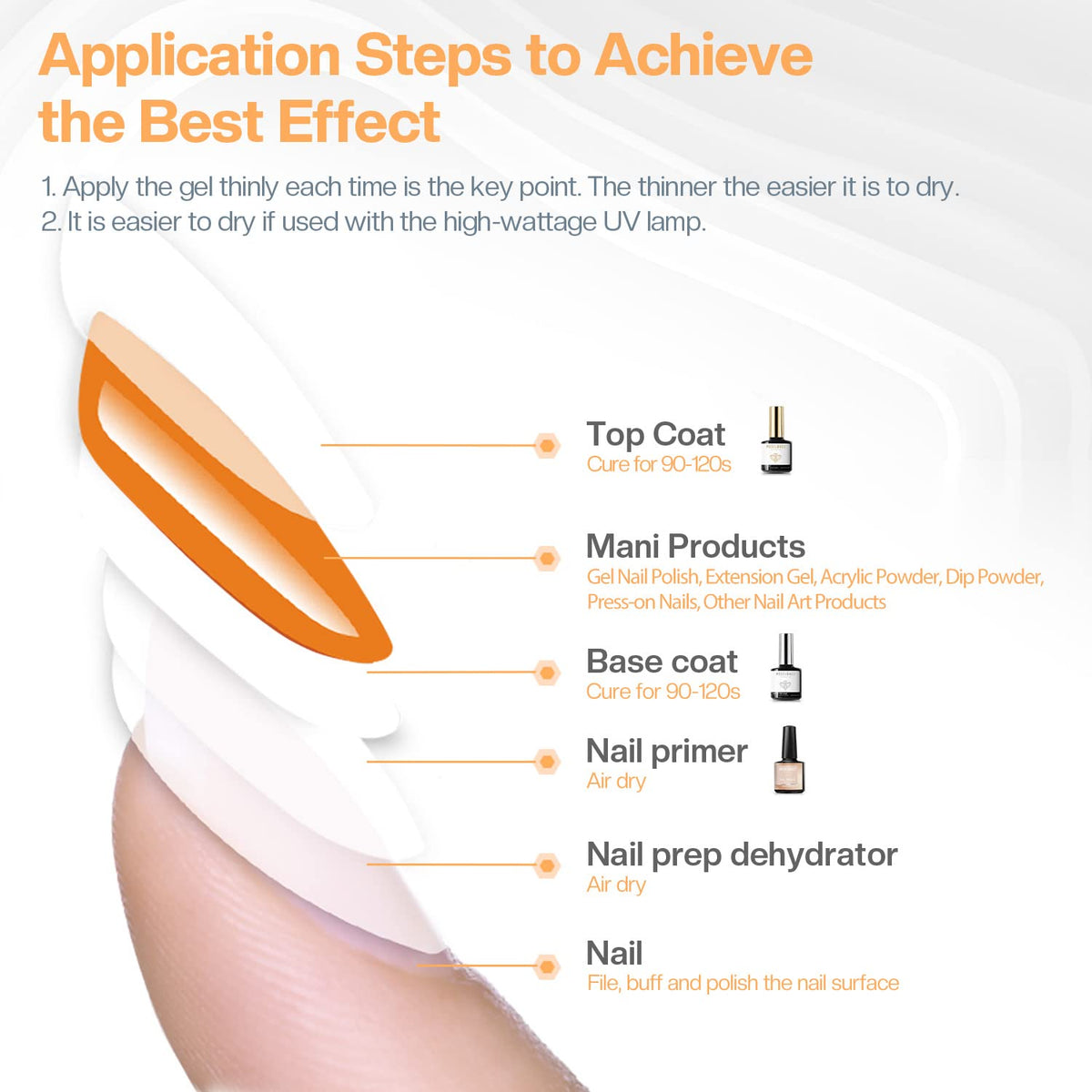 modelones Gel Top Coat and Base Coat, 2 Pcs No Wipe Clear Base and Top Coat Set for Gel Nail Polish