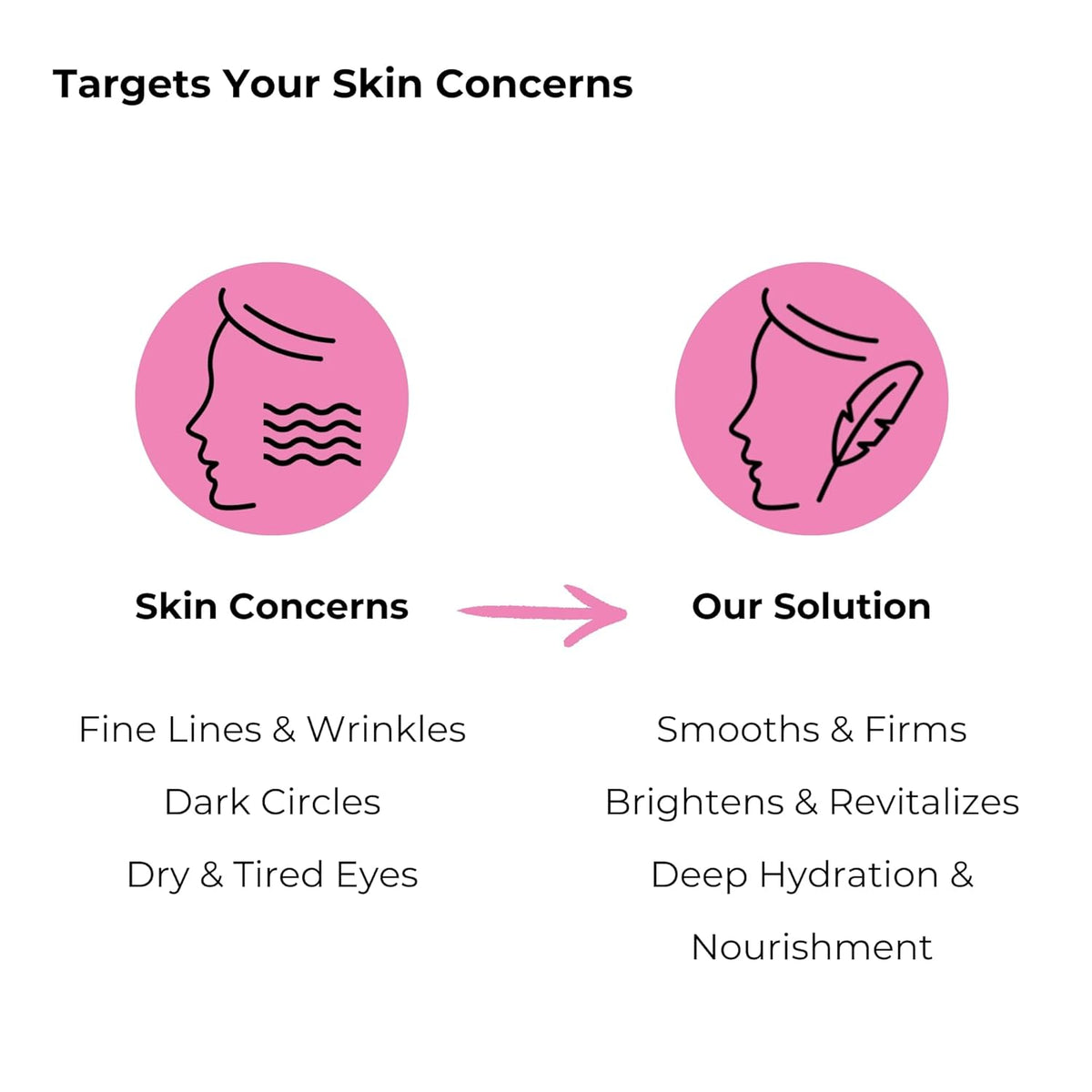 BMBCO 24K Gold Eye Cream – Dark Circle & Wrinkle Treatment, Hydrating & Brightening Under Eye Care