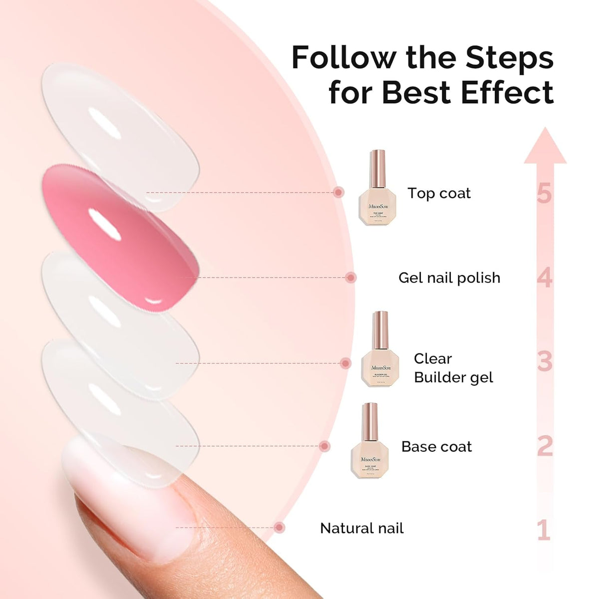 MelodySusie Top Coat Builder Gel Base Coat No Wipe Glossy Set Long Lasting Shine Finish Soak Off UV