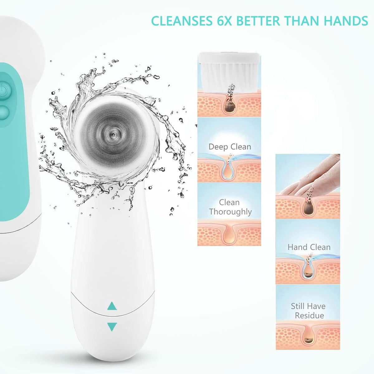 Waterproof Facial Cleansing Spin Brush Set with 5 Exfoliating Brush Heads - Electric Face Scrubber