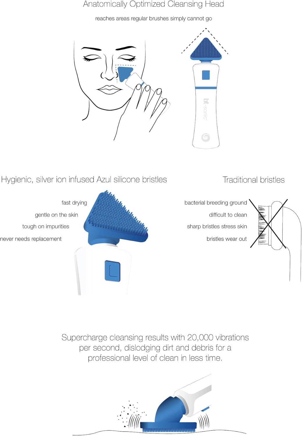 Bio-Therapeutic bt-Sonic Facial Cleansing Brush, Microsonic Handheld Silicone Face Cleanser