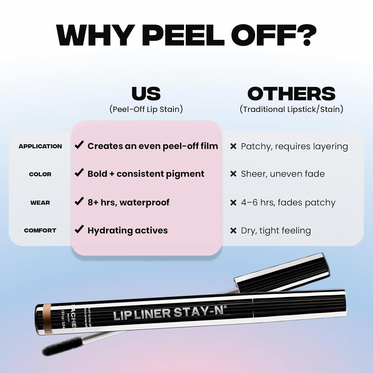 Sacheu Lip Liner STAY-N Peel Off Lip Stain — Long Lasting Matte Lip Tattoo Transfer Proof Lipstain