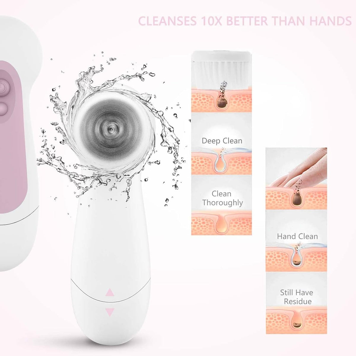 Waterproof Facial Cleansing Spin Brush Set with 5 Exfoliating Brush Heads - Electric Face Scrubber