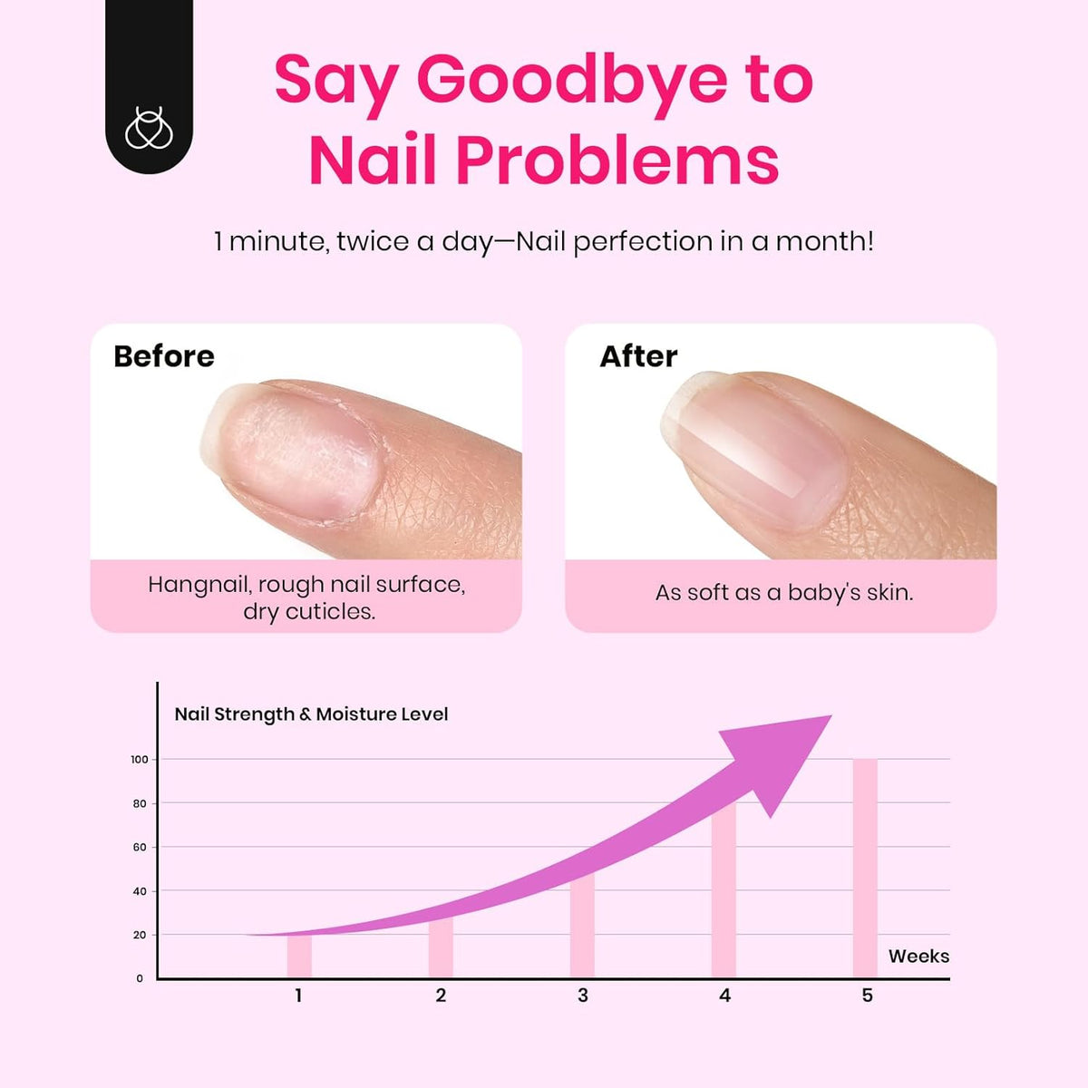 Beetles Cuticle Oil For Nails - 20ml Nail Care Strengthener Oil Stronger Nails Spa and Hand