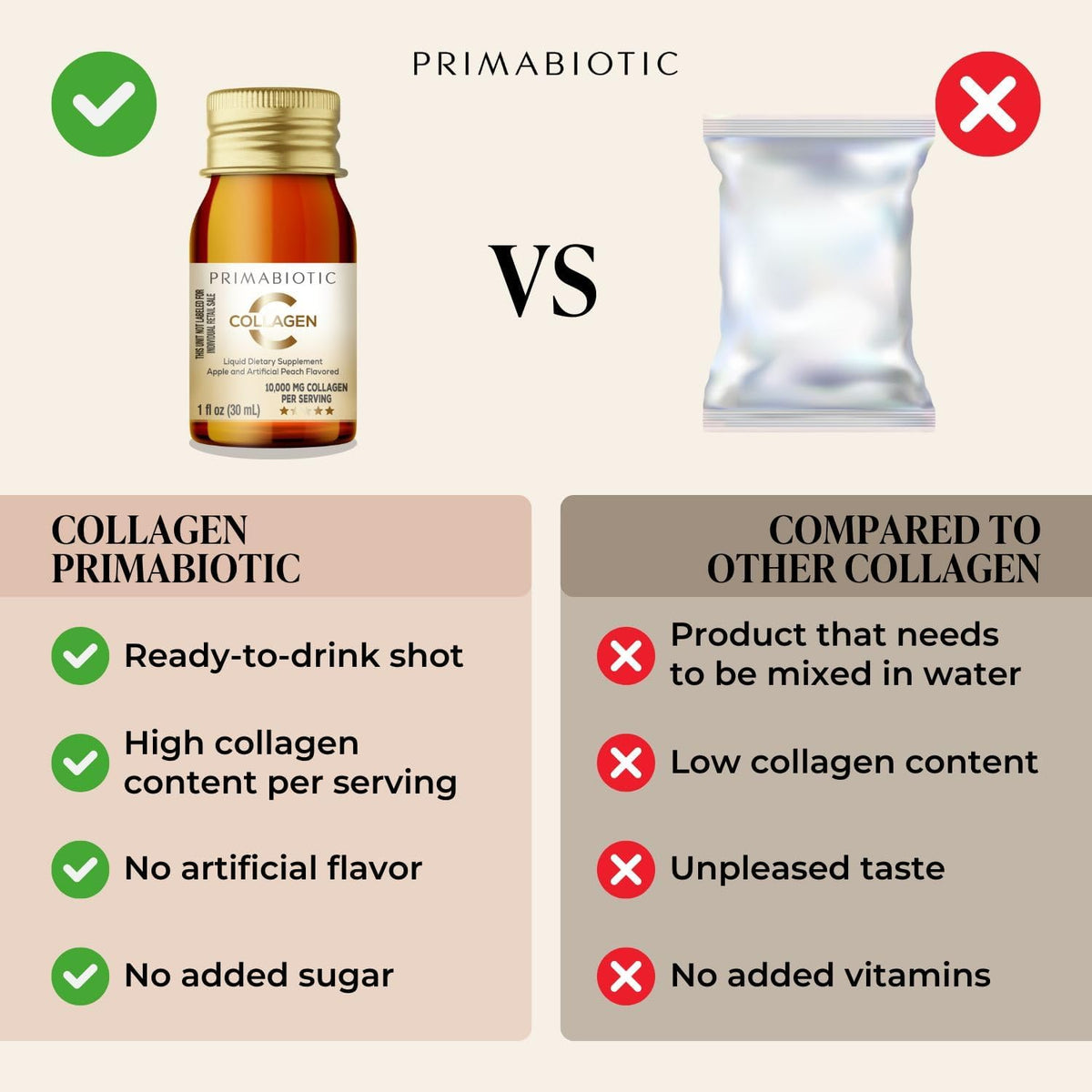 Liquid Collagen - High Collagen Content [10,000 Mg] Per Serving - Hydrolyzed Collagen and 12