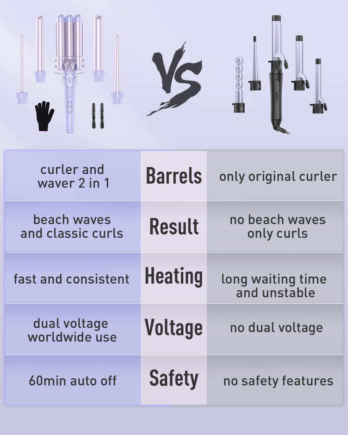 Waver Curling Iron Wand - BESTOPE PRO 5 in 1 Curling Wand Set with 3 Barrel Hair Crimper for Women