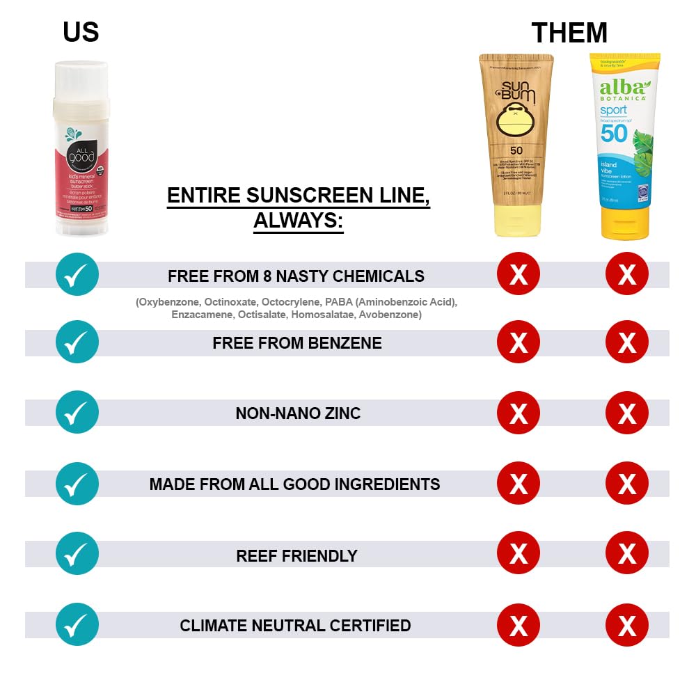 All Good Baby & Kids Mineral Sunscreen Butter Stick for Face, Nose, Ears - UVA/UVB Broad Spectrum