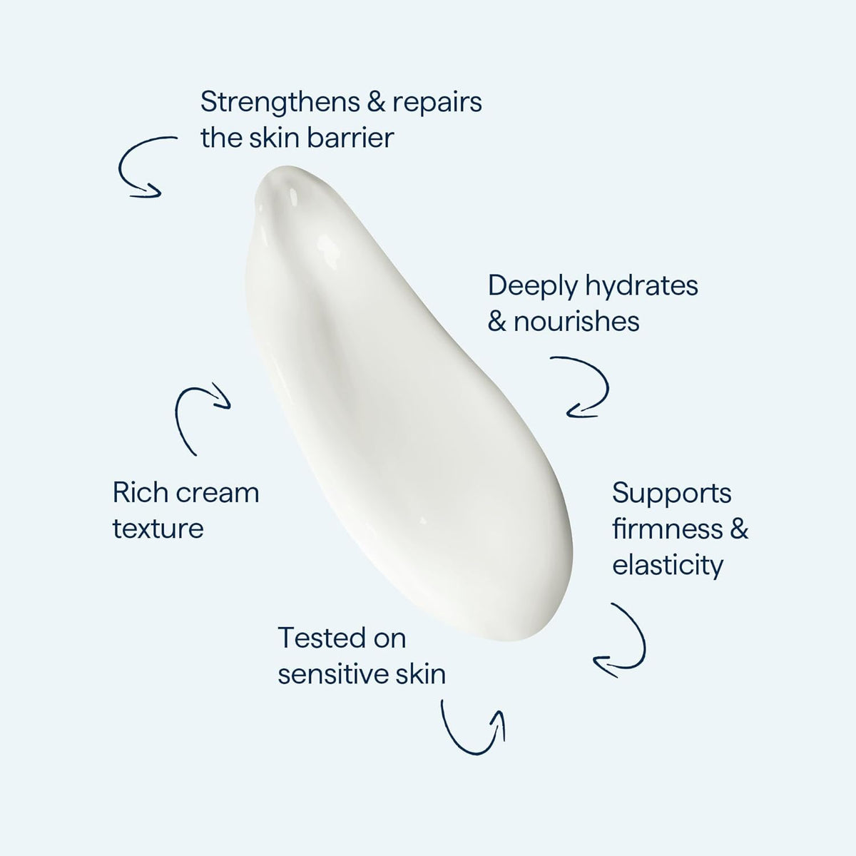 Remedy for Rich Moisture - Barrier Repairing Rich Cream Moisturizer for Normal to Dry Skin