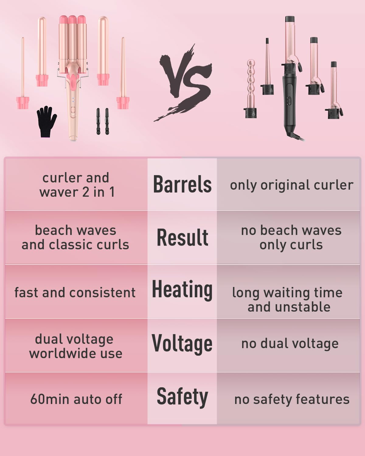 Waver Curling Iron Wand - BESTOPE PRO 5 in 1 Curling Wand Set with 3 Barrel Hair Crimper for Women