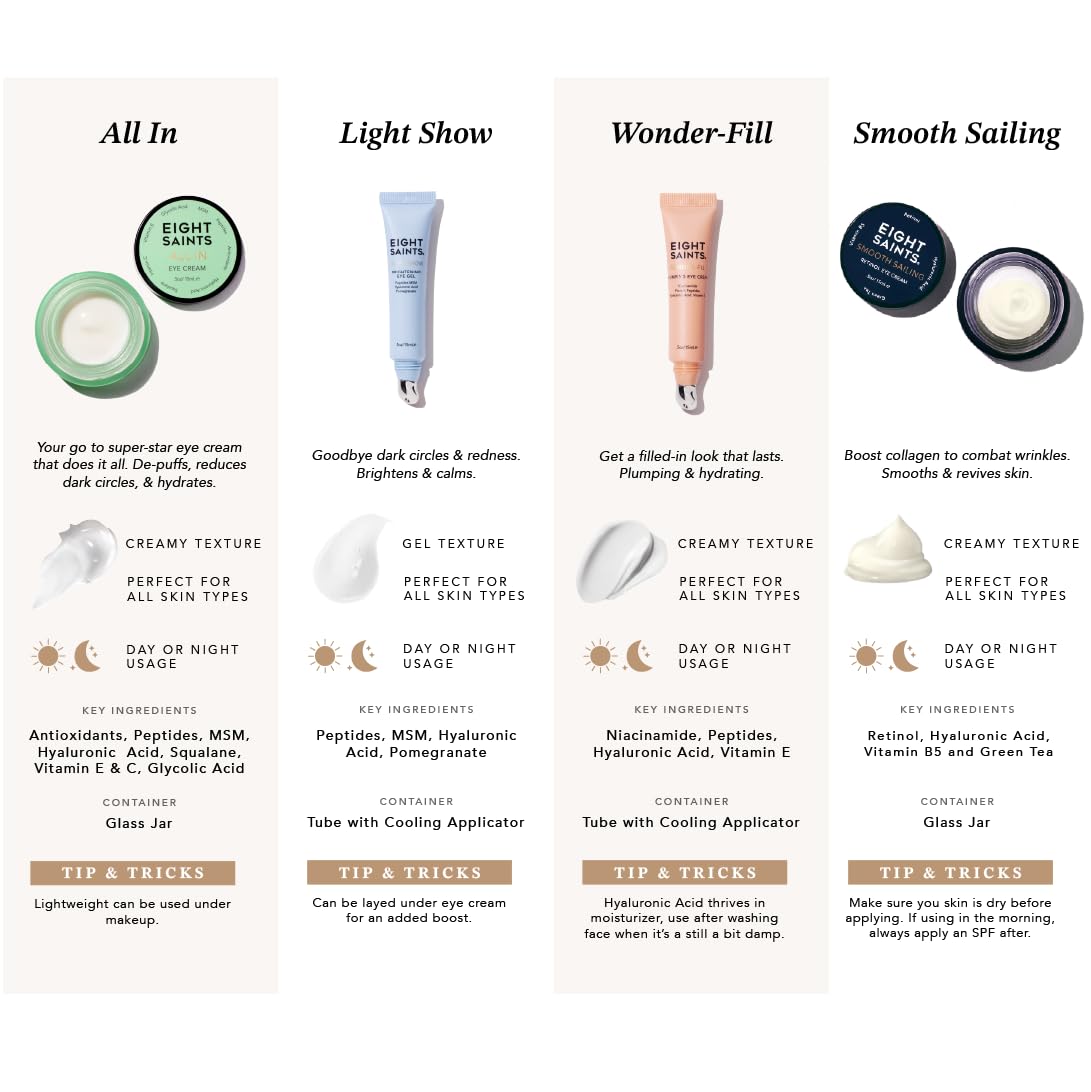 Eight Saints Retinol Eye Cream, Natural & Organic, For Smoothing Fine Lines and Wrinkles and