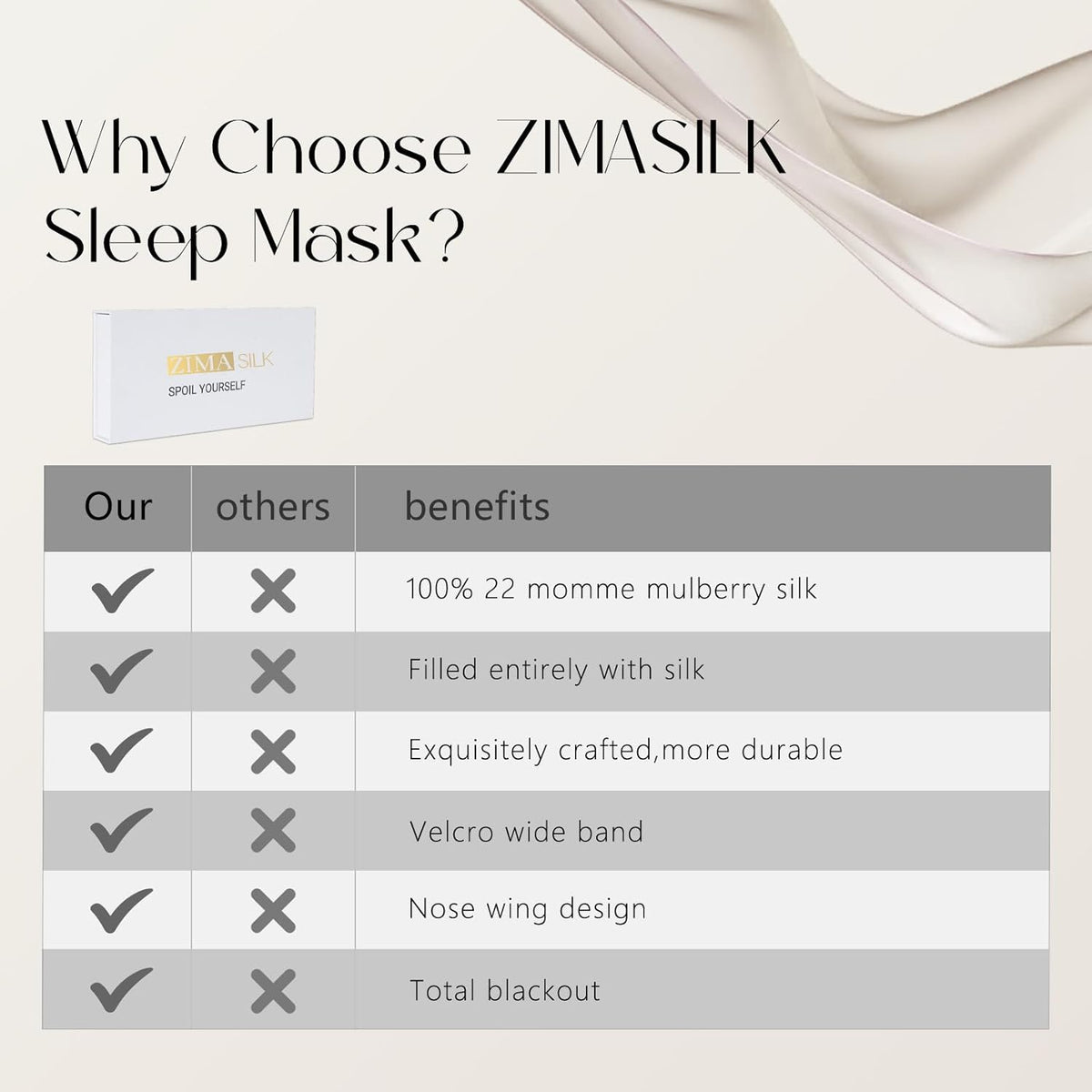 ZIMASILK 100% 22 Momme Mulberry Silk Sleep Mask - Full Silk Filled, Ultra-Soft & Breathable