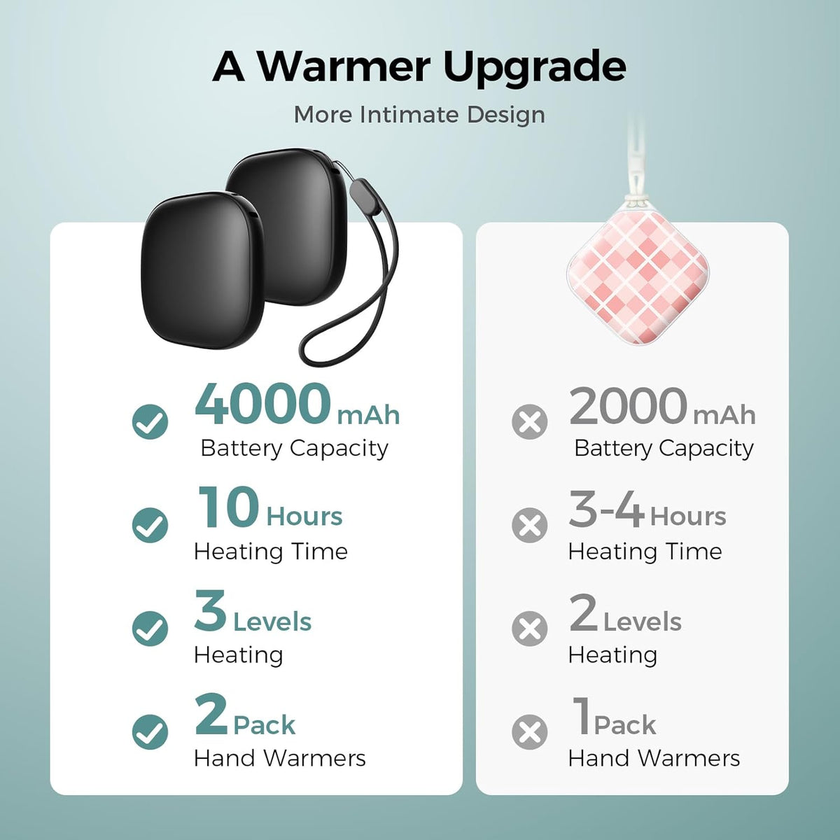 Pocket Size Hand Warmers Rechargeable 2 Pack, Heat for 10 Hours AI Smart Chips Ultrathin Electric