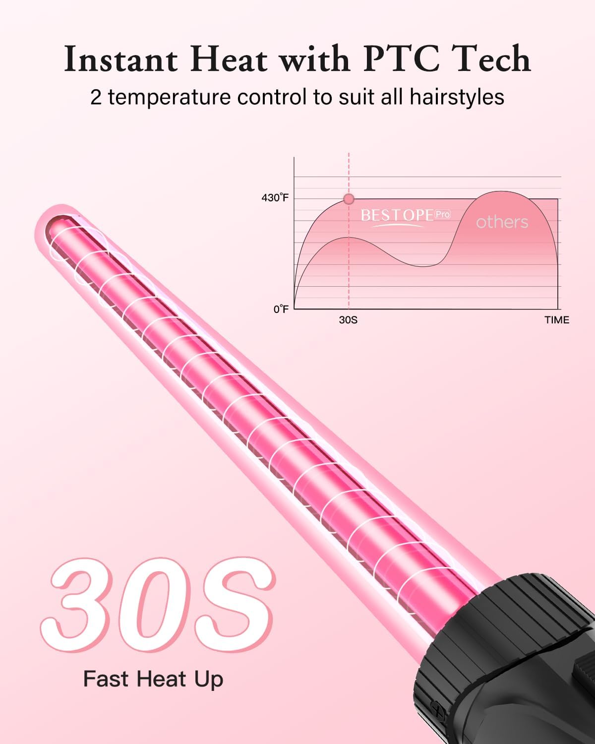 Waver Curling Iron Wand, BESTOPE PRO 5 in 1 Curling Wand Set with 3 Barrel Hair Crimper for Women