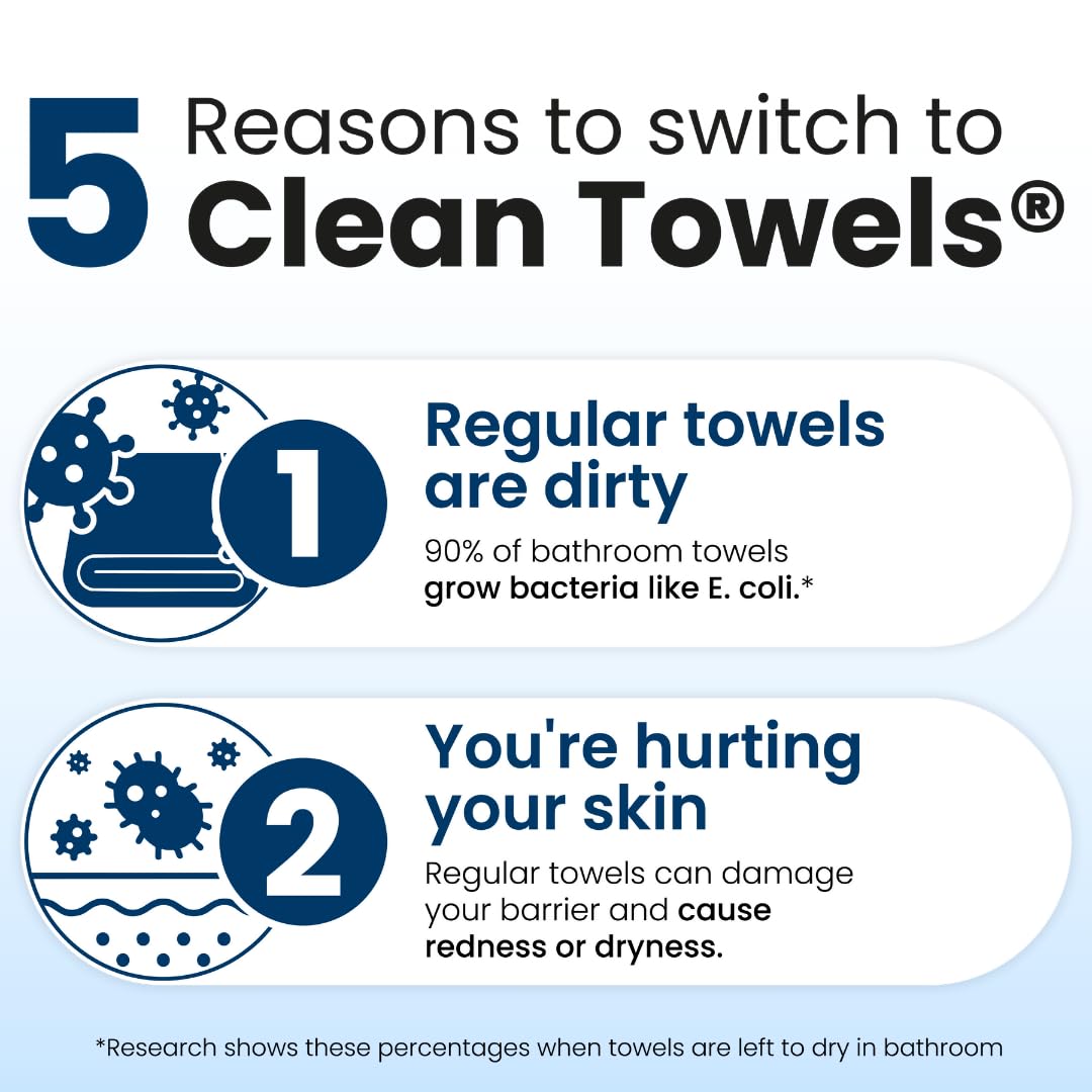 Clean Skin Club Clean Towels XL®, 100% USDA Biobased Face Towel, Disposable Face Towelette, Eczema