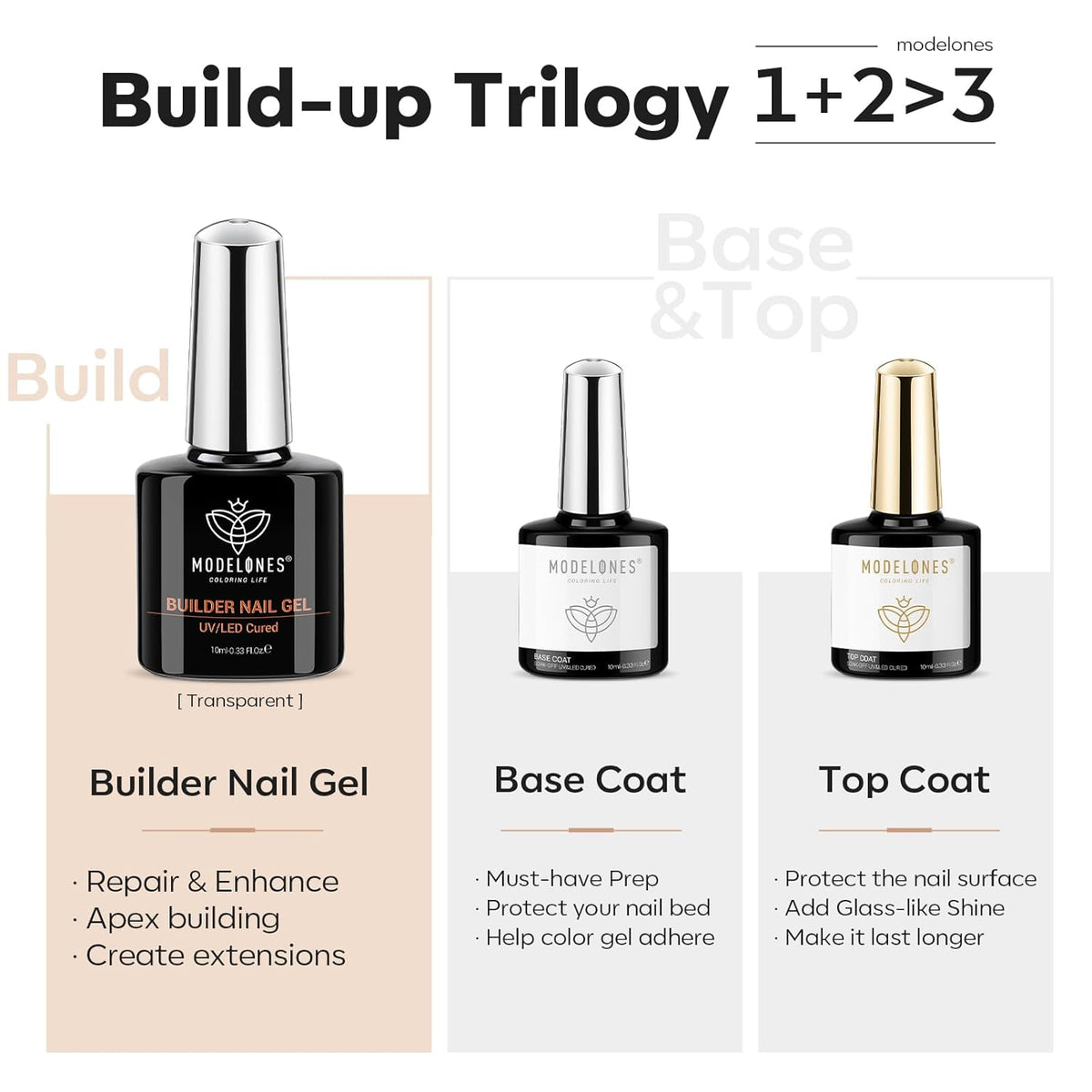modelones 3 Pcs Top Coat Builder Nail Gel with Gel Base, No Wipe - Shine Finish and Long Lasting