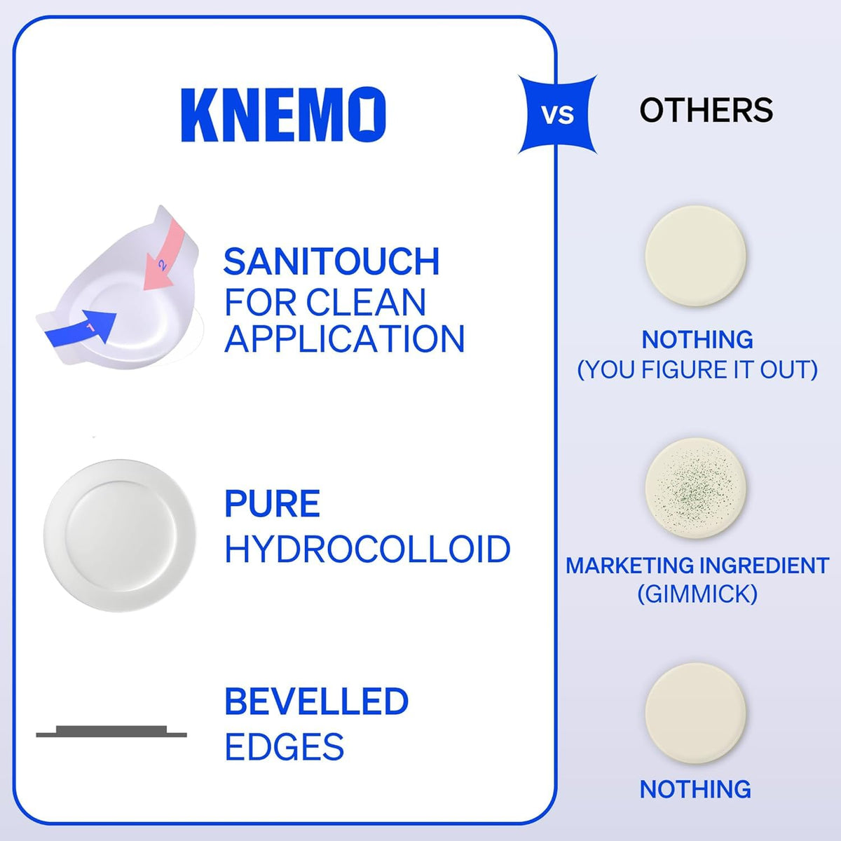 Right Away Thincognito Invisible Spot Patch - Absorbing Hydrocolloid Pimple Patch for Face