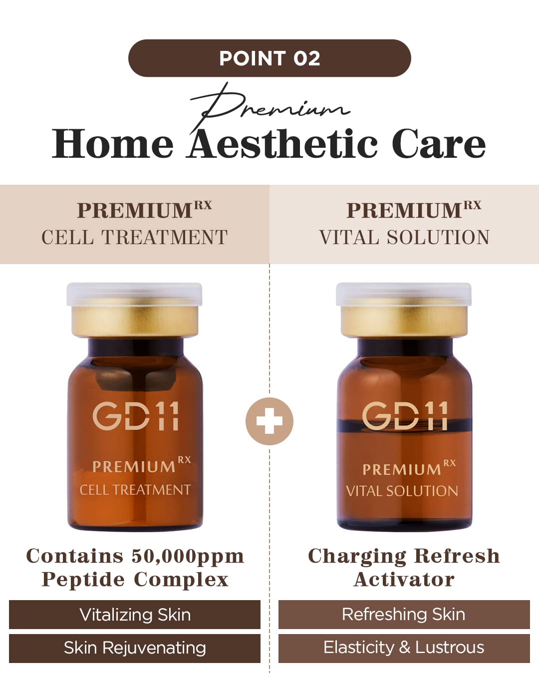 GD11 Premium Rx Cell Exosome Treatment | Premium Home Aesthetic Skin Care Set for Skin Regeneration