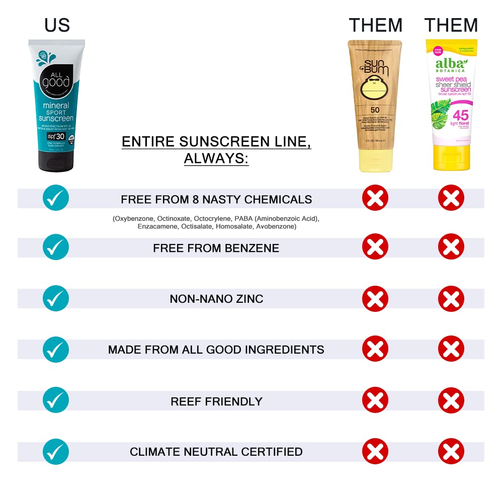 All Good Baby & Kids Mineral Sunscreen Butter Stick for Face, Nose, Ears - UVA/UVB Broad Spectrum