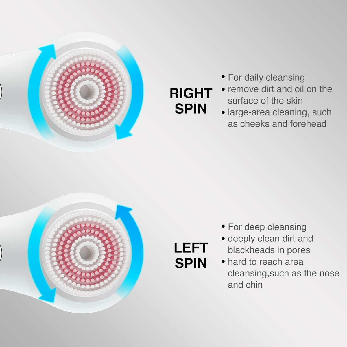 Face Scrubber Exfoliator,Facial Cleansing Brush Rechargeable IPX7 Waterproof with 5 Brush