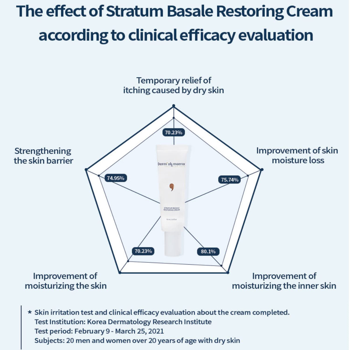 [DERM·ALL MATRIX] Stratum Basale Restoring Cream | Strengthening the skin barrier | a genuine