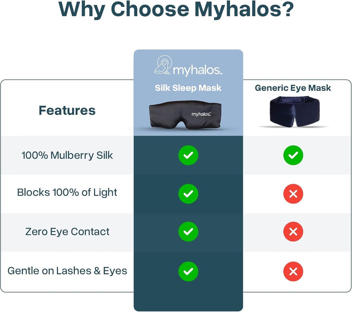 MyHalos 3D Mulberry Silk Sleep Mask for Women & Men with Cups, Blackout - Silk Eye Masks for Sleep