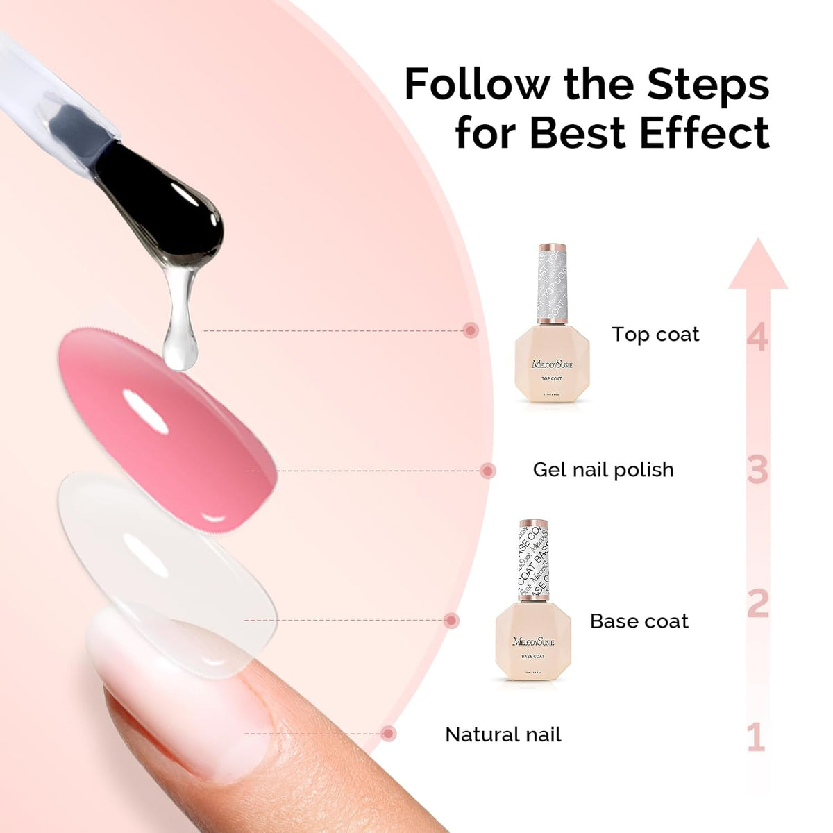 MelodySusie Top Coat Base Coat No Wipe Glossy Set Long Lasting Shine Finish Soak Off UV LED Nail