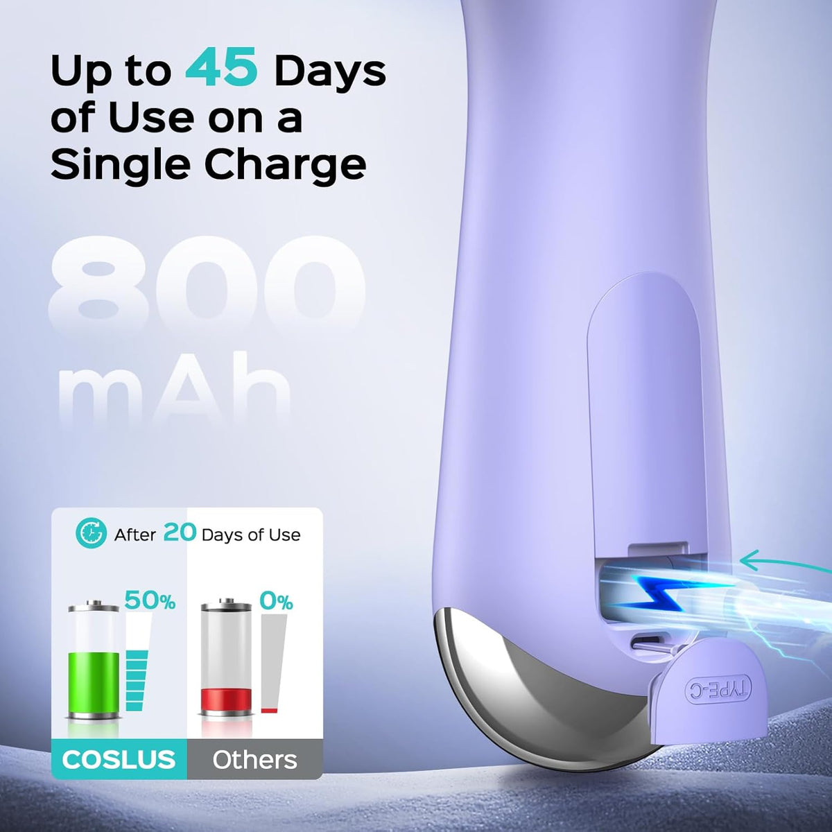 COSLUS Face Scrubber Facial Cleansing Brush: 2 in 1 Spin and Vibration Patented Tech, Silicone