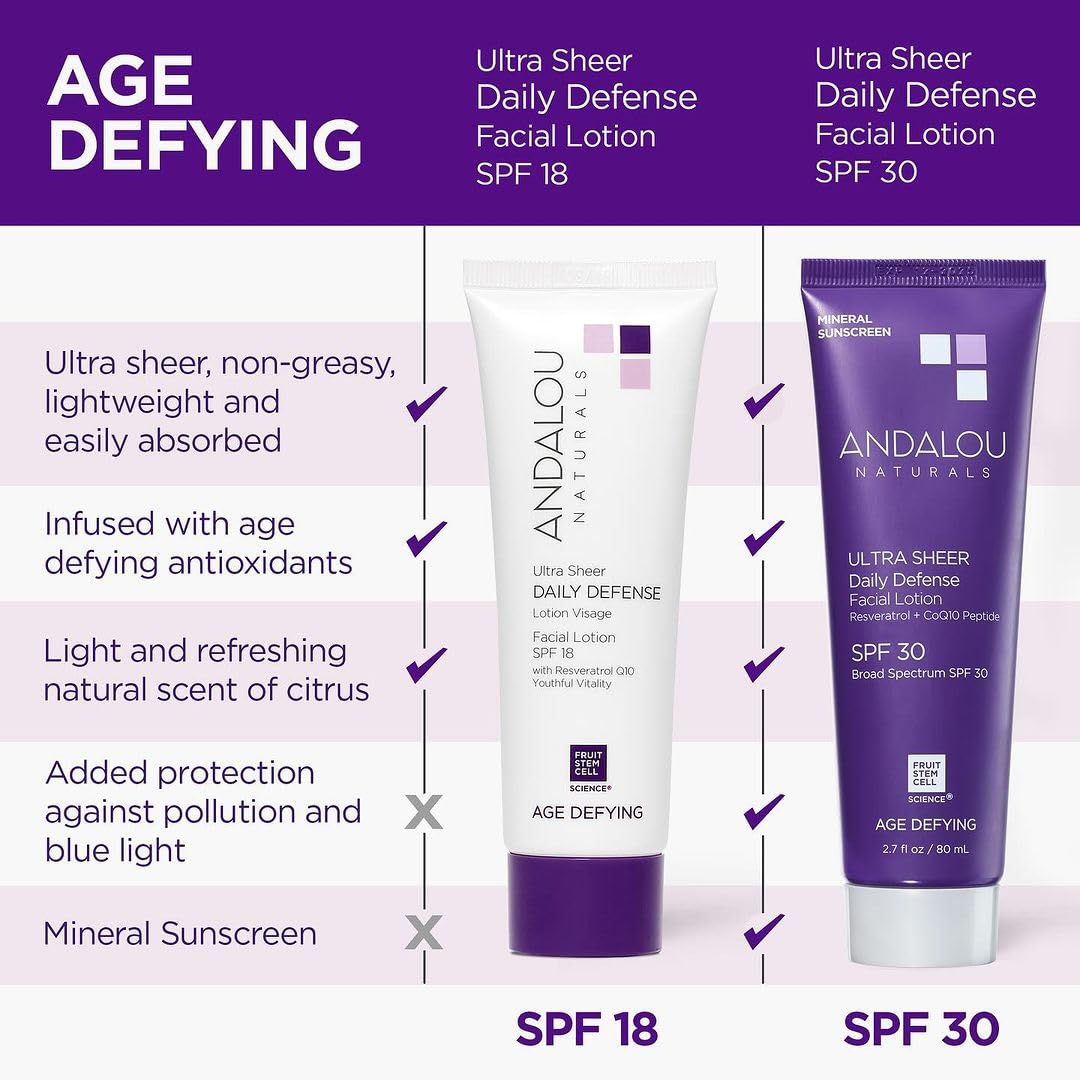 Andalou Naturals Ultra Sheer Daily Defense Facial Lotion, SPF 18, 2.7 oz, with Resveratrol CoQ10