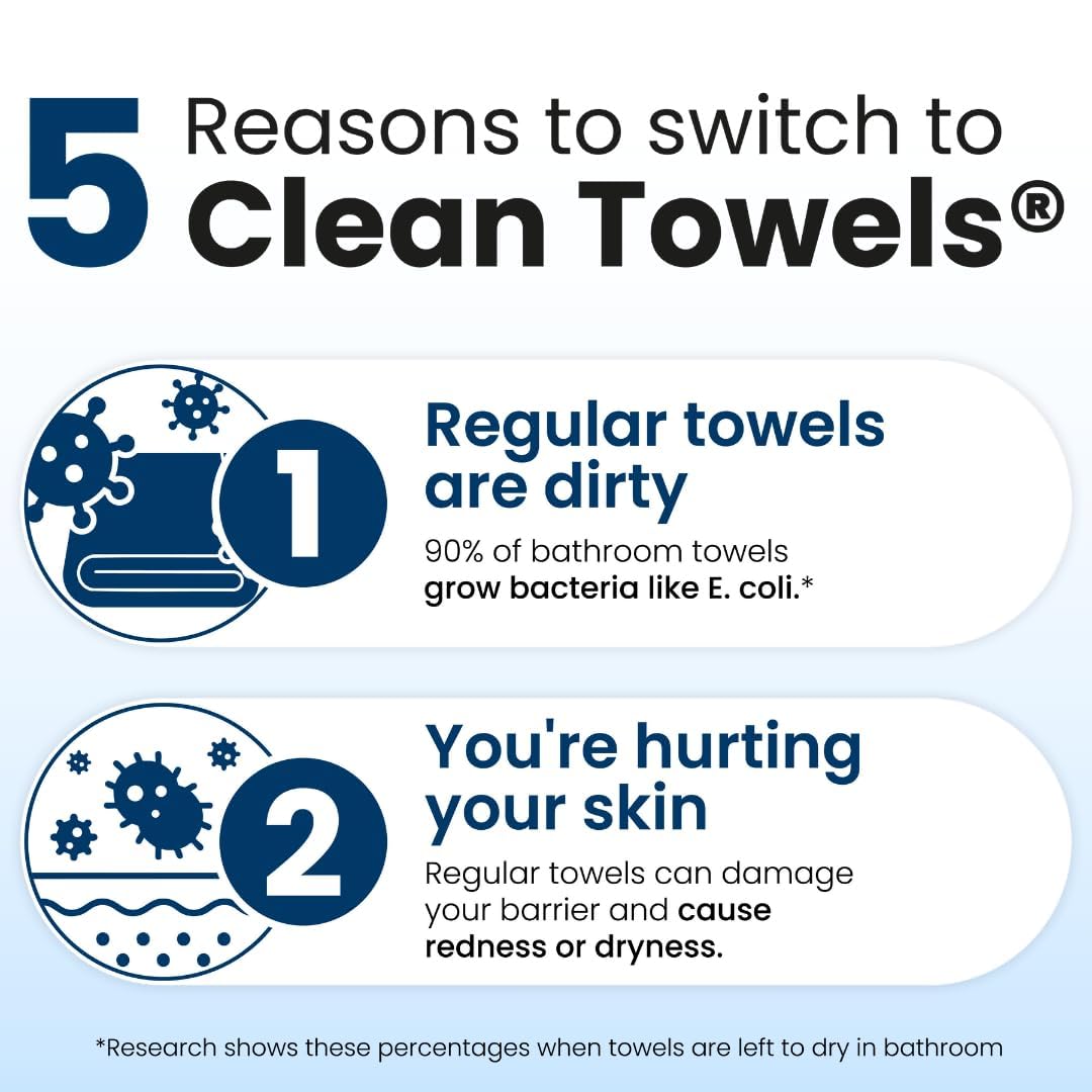Clean Skin Club Clean Towels XL®, 100% USDA Biobased Face Towel, Disposable Face Towelette, Eczema