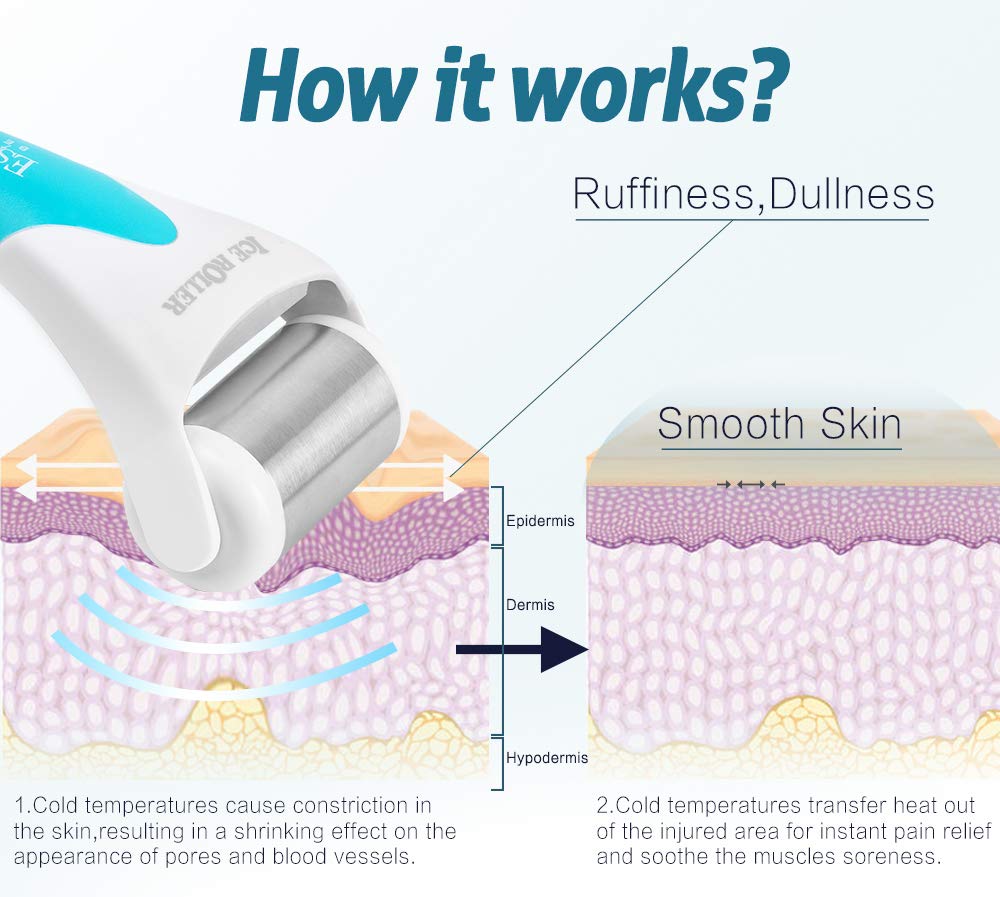 ESARORA Ice Roller for Face & Eye, Puffiness, Migraine, Pain Relief and Minor Injury, Skin Care