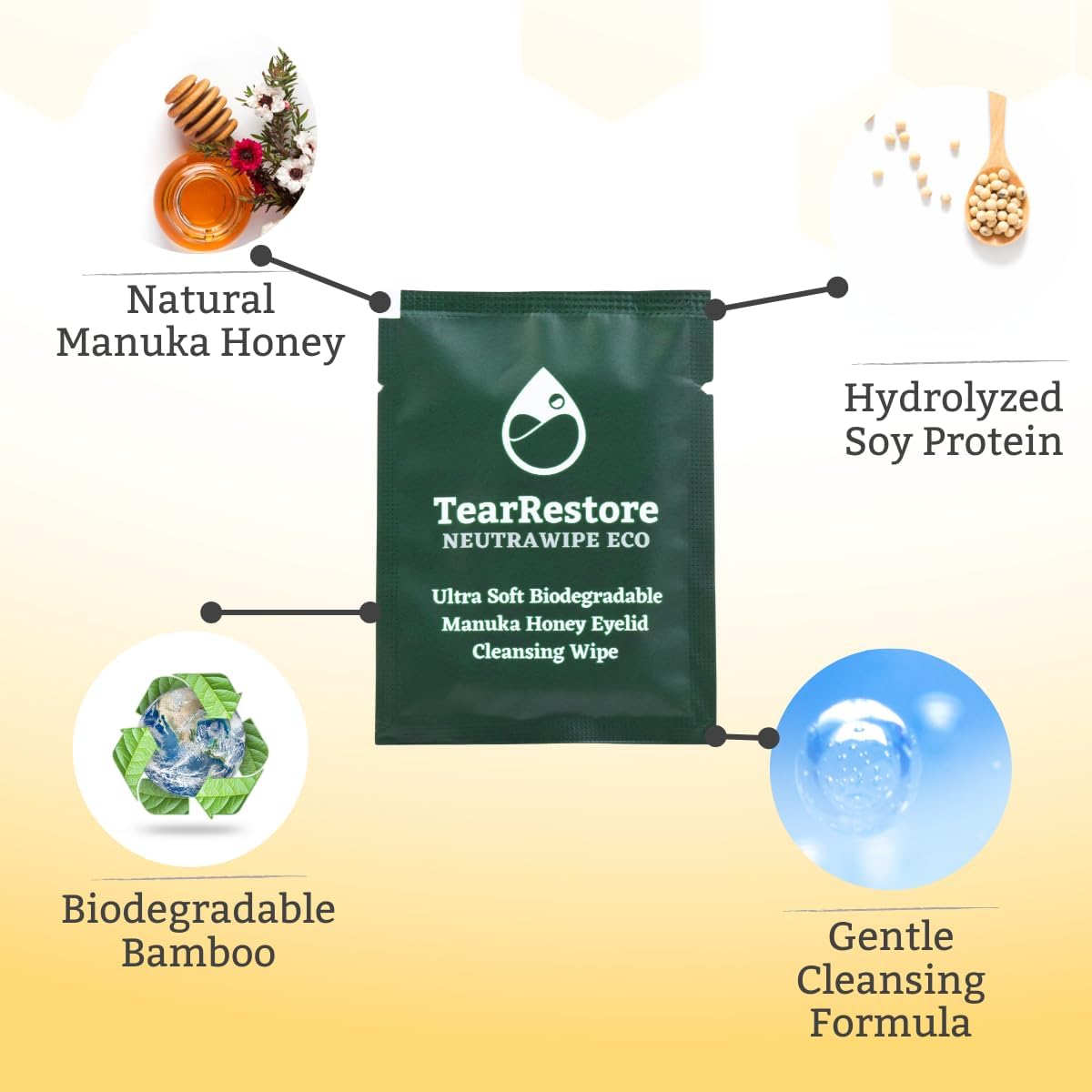 TearRestore NeutraWipe Eco Manuka Honey Eyelid Wipes | Ultra-Soft Biodegradable Eyelash Cleanser