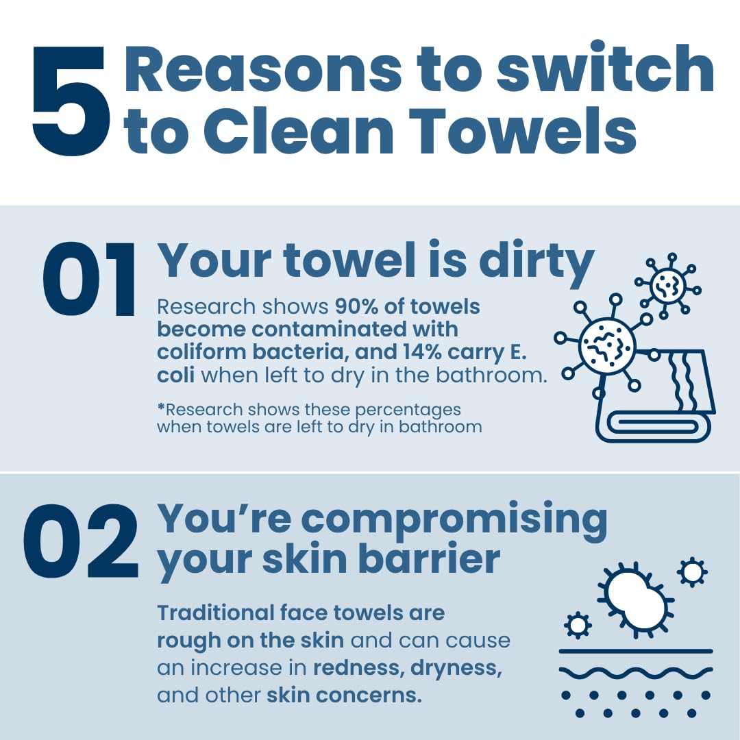 Clean Skin Club Clean Towels XL® Supreme, 100% USDA Biobased Face Towel, Disposable Face Towelette