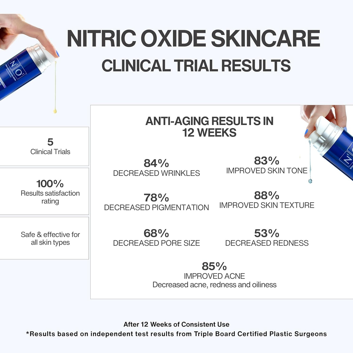 Nitric Oxide Activating Serum with Antioxidants | Hydrating Serum For Face | Decreases Wrinkles |