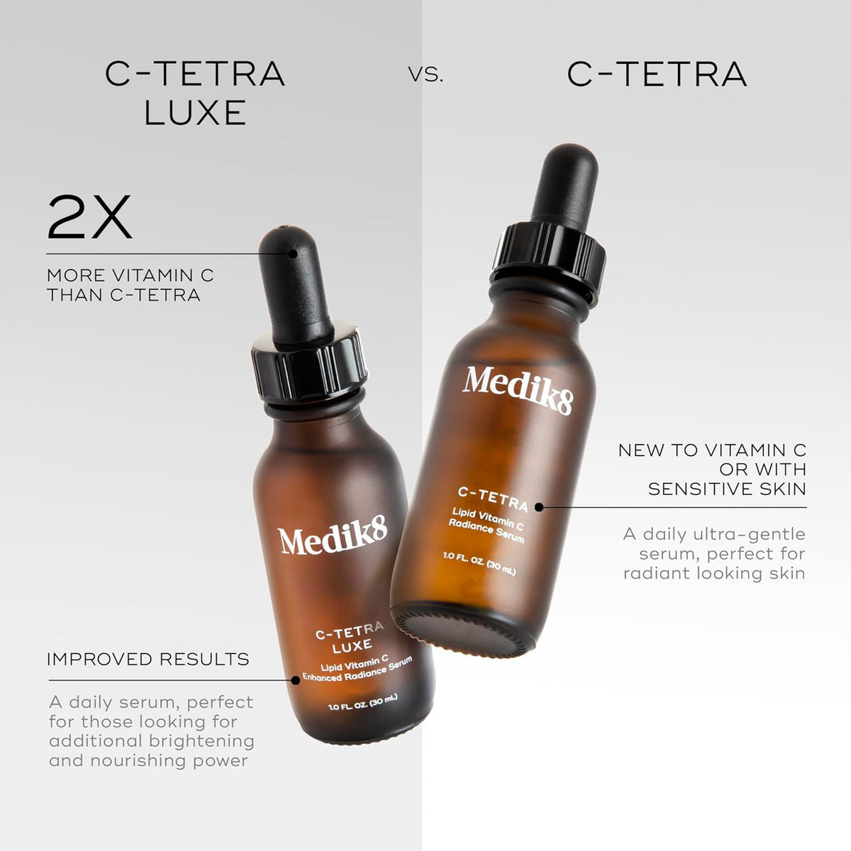 Medik8 C-Tetra - Balancing Vitamin C Serum For Face - Smooths Fine Lines and Wrinkles - Face Serum