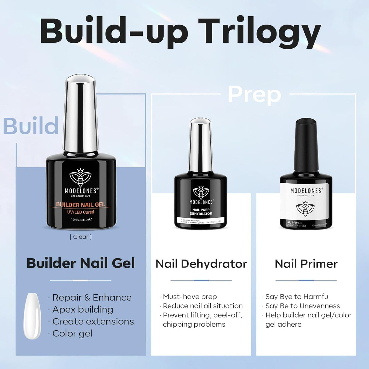 modelones Nail Dehydrator and Primer & Builder Nail Gel, 3Pcs Prep Dehydrate & Bond Primer Clear
