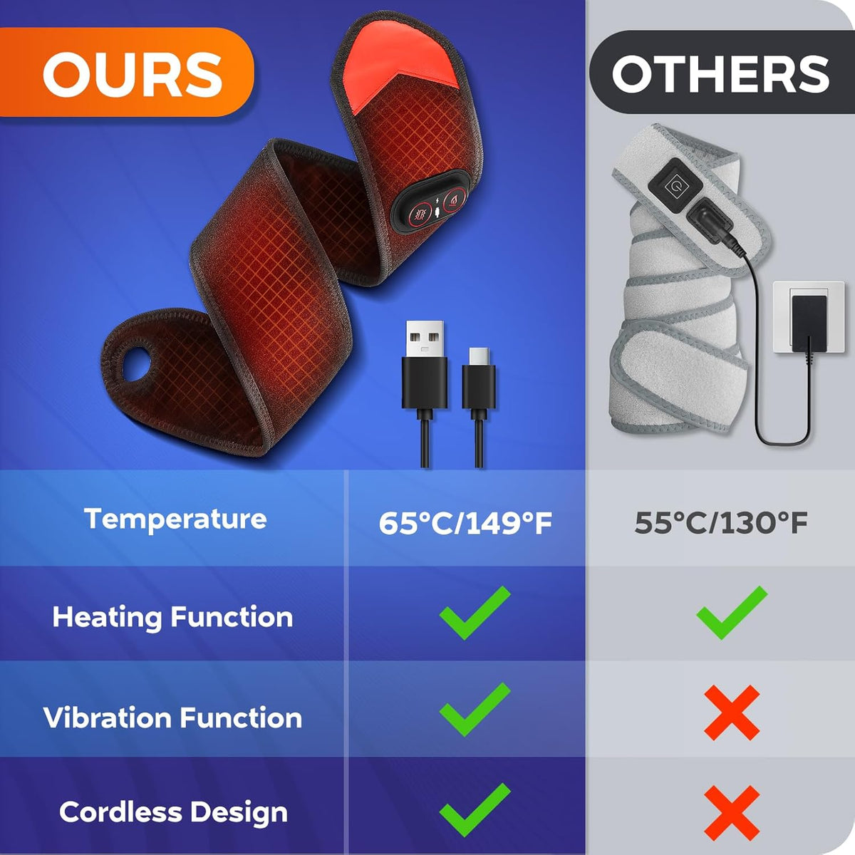 Cordless Wrist Heating Pad for Arthritis and Carpal Tunnel Relief, Hand Heating Pad with 3000mAh