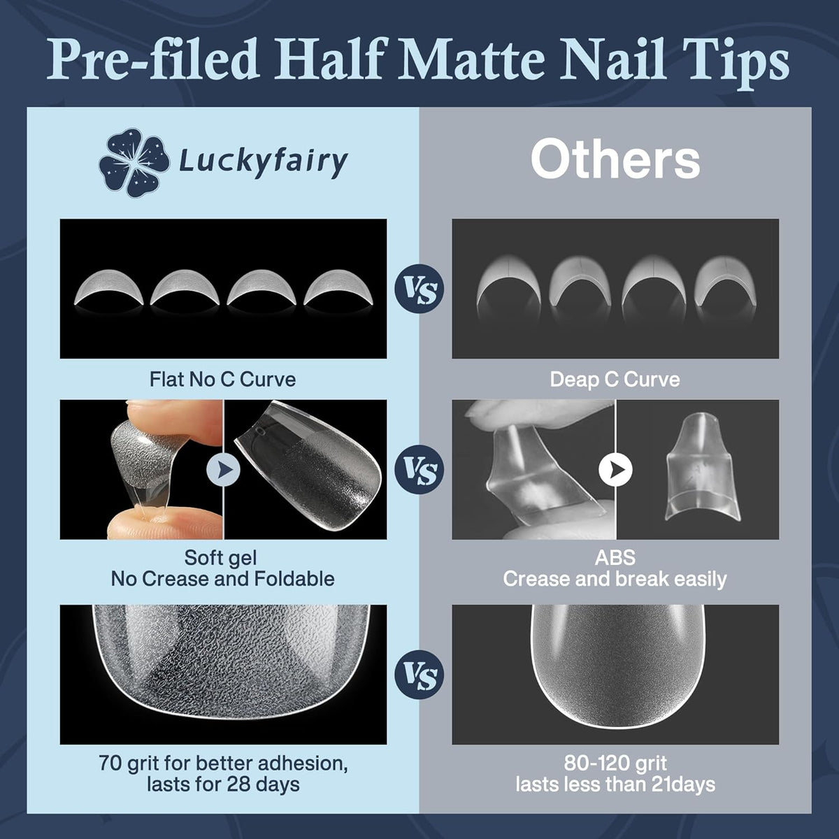 Coffin Press on Nails: 504pcs Pre-etched Short Nails Clear Coffin Gel Tips for Full Cover Fake