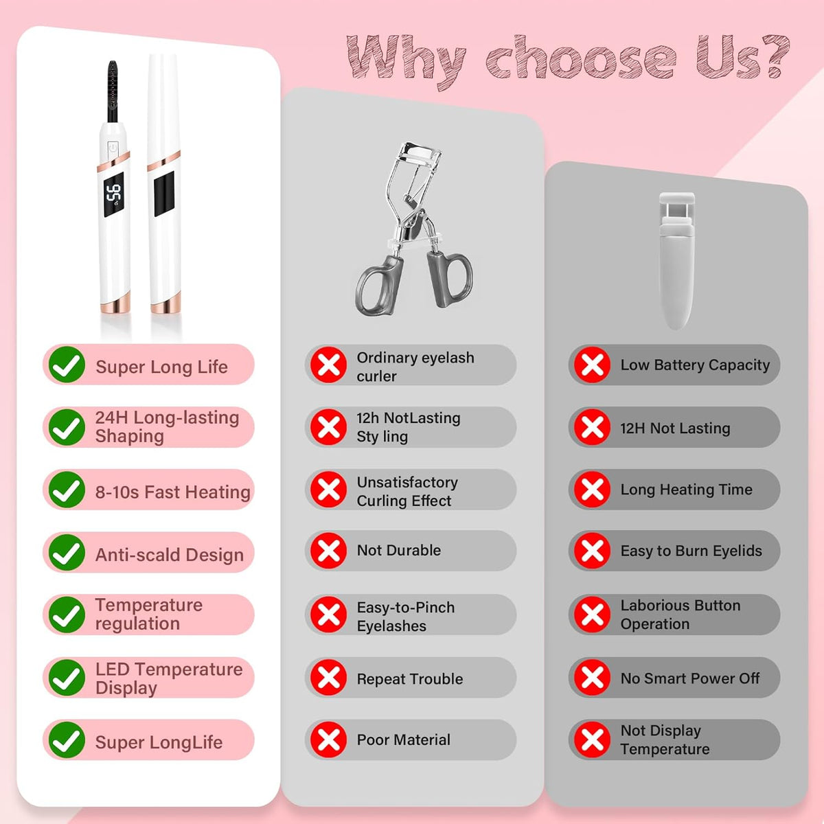 Heated Eyelash Curler for Women, Electric Lash Curler with 10s Fast Heating, 4 Adjustable Temp