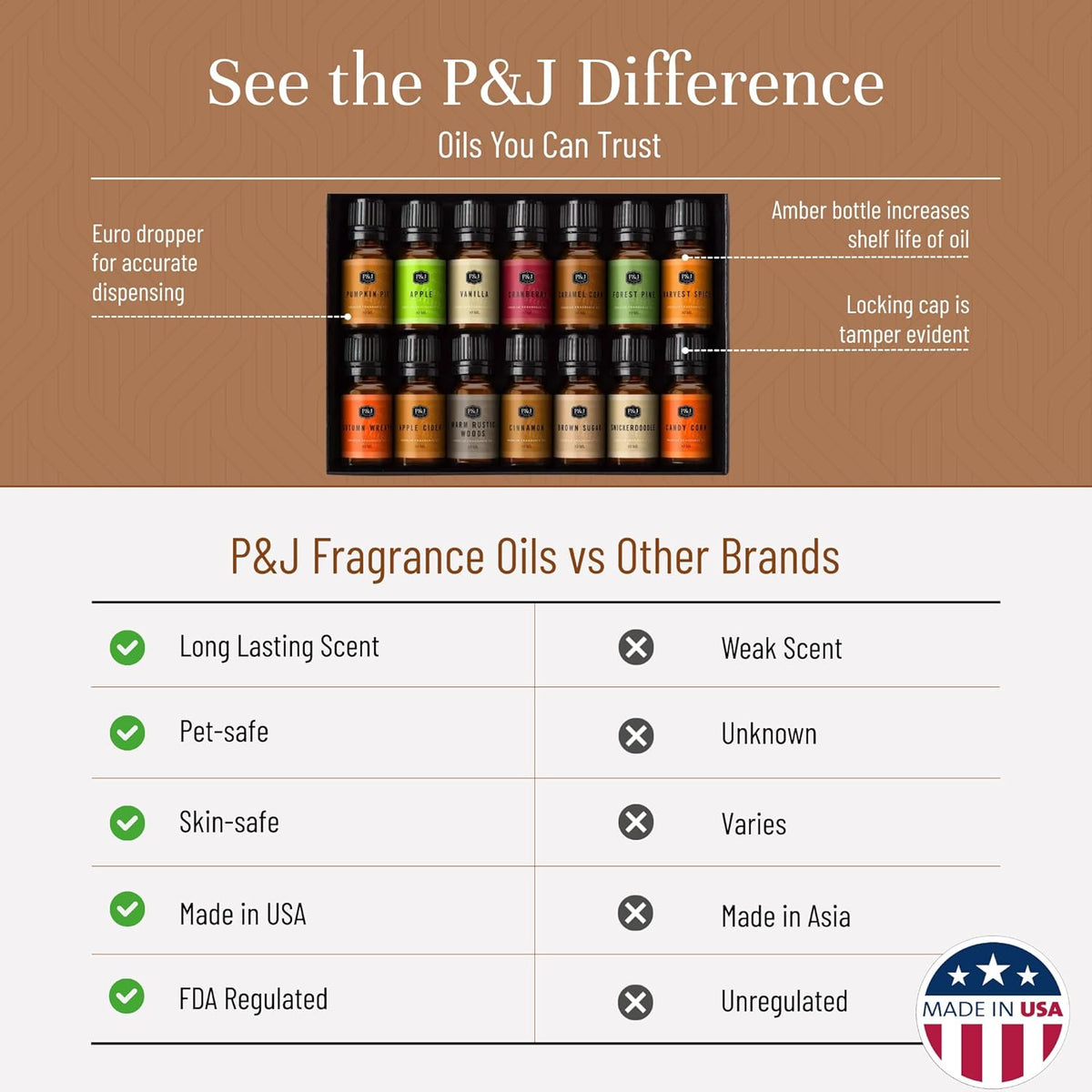 P&J Trading Fragrance Oil Autumn Set of 14 Fragrance Oils for Candle Making, Soap Making, Home