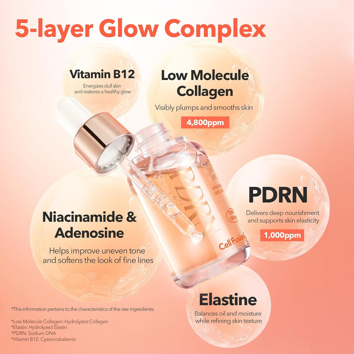 Cell Fusion C Collagen PDRN Ampoule, Salmon DNA PDRN Face Serum for Glow, Collagen, Niacinamide