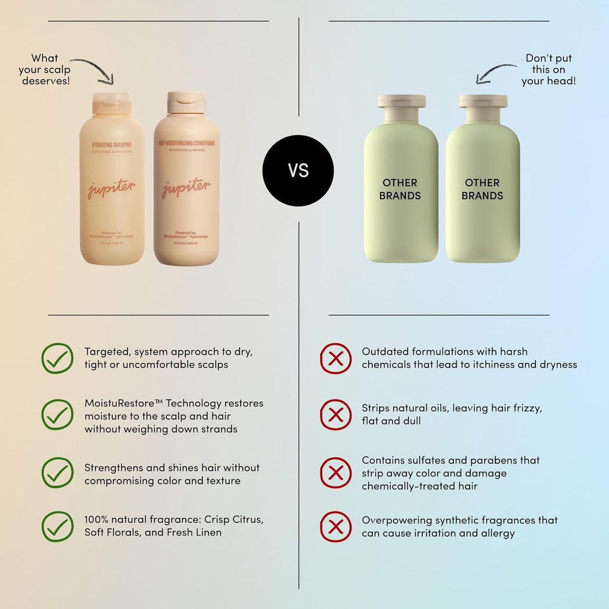 Jupiter Hydrating Shampoo and Conditioner Set – Moisturizing, Nourishing, and Strengthening Hair