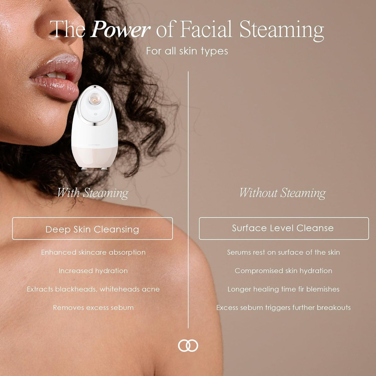 Sensa | Nano Ionic Facial Steamer by Project E Beauty | Deep Pore Cleansing | Warm Mist Sprayer |