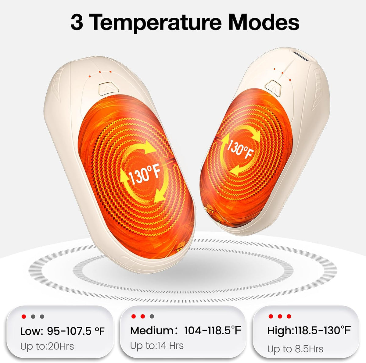 AI Hand Warmers Rechargeable 2 Pack, AI Smart Chips Electric Hand Warmers, 20Hrs Long Safe Heat