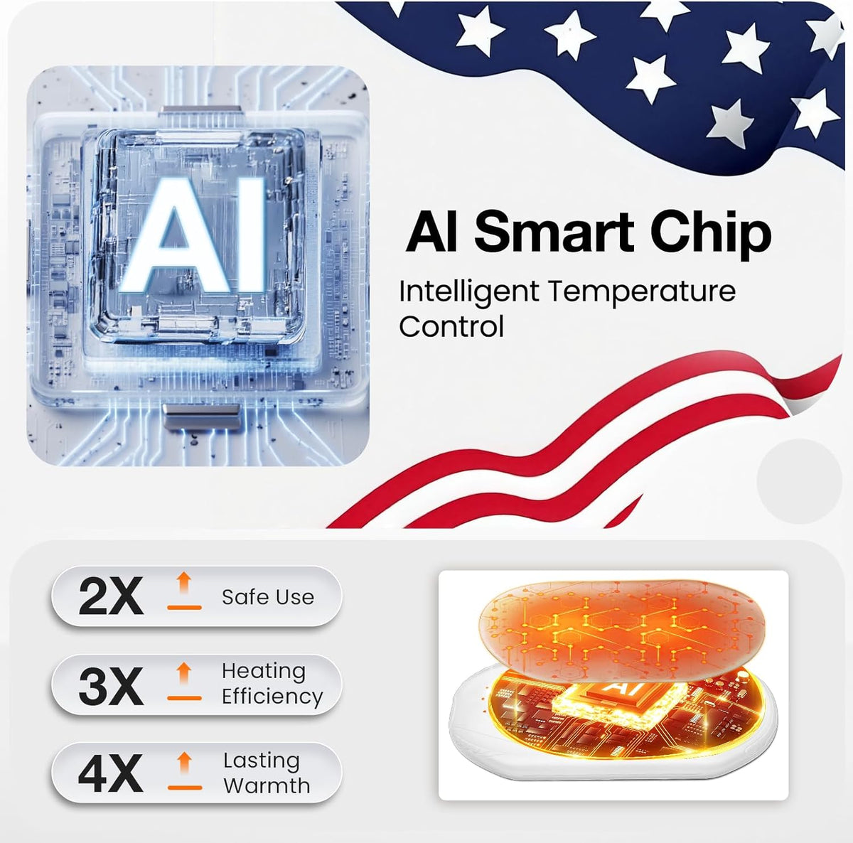 AI Hand Warmers Rechargeable 2 Pack, AI Smart Chips Electric Hand Warmers, 20Hrs Long Safe Heat