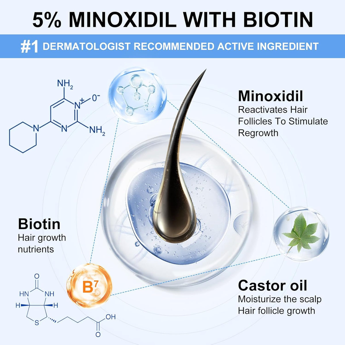 5% Minoxidil Spray for Men and Women-7 pack, Infused with Biotin, Beard Growth, Extra Strength