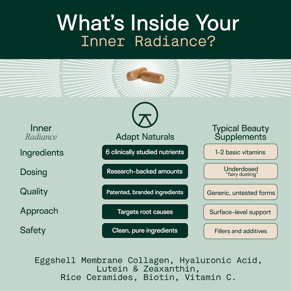 Adapt Naturals Inner Radiance Hair Skin and Nails Vitamins for Women and Men with Biotin, Collagen
