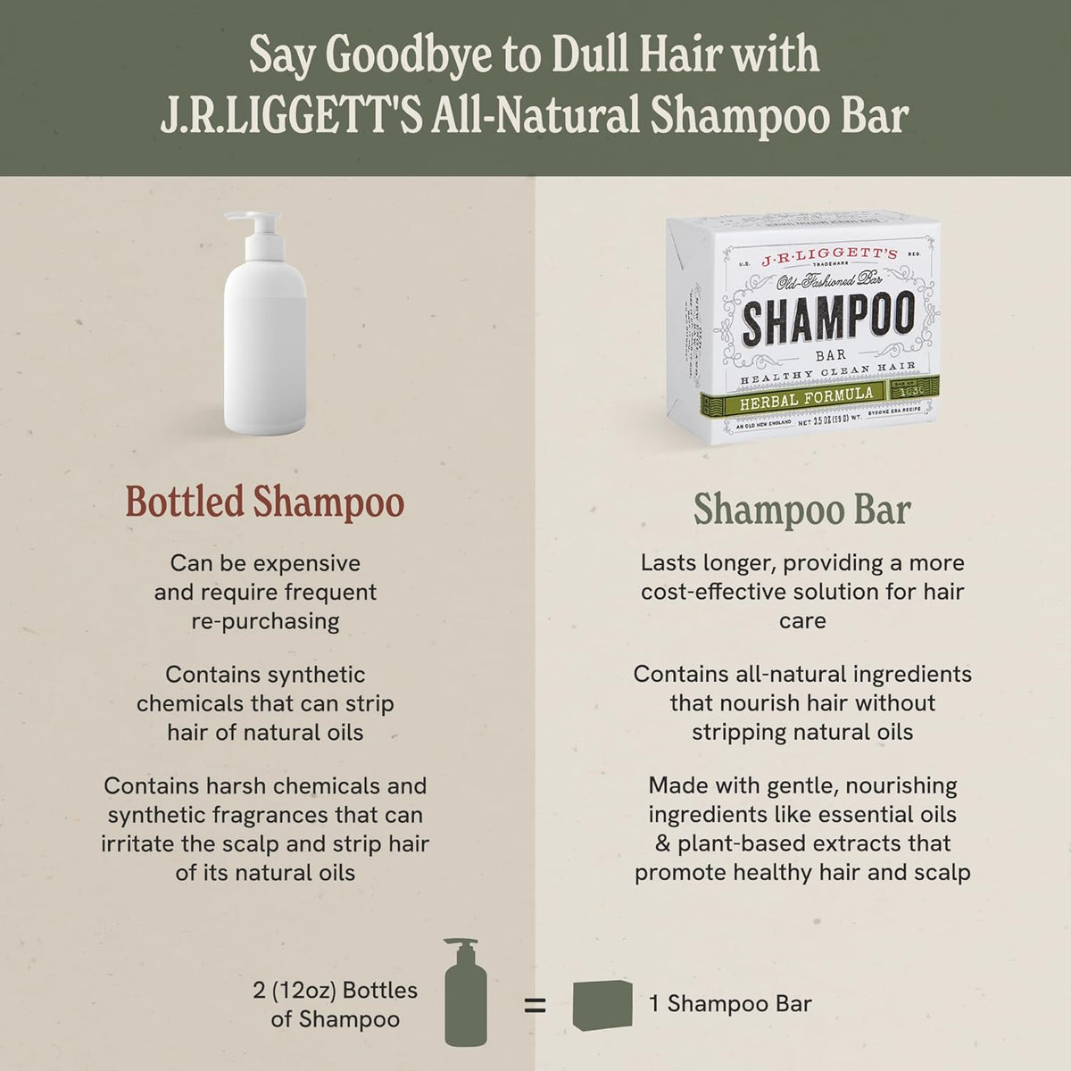 J·R·LIGGETT'S Shampoo Bar - Herbal Formula, All Natural Bar Shampoo for Hair with Coconut Oil &