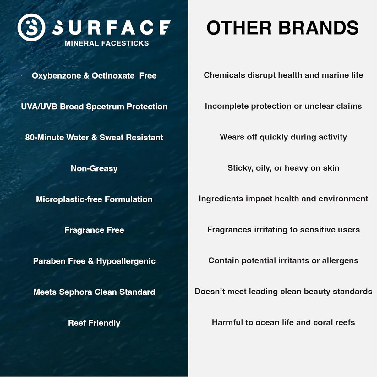 Surface Mineral Sunscreen Face Stick SPF 60, Lightweight Non-Nano Zinc Oxide Formula, Reef